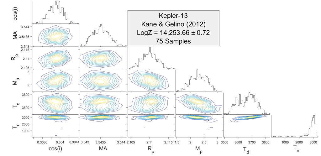 The Kane & Gelino (2012) model, Kane & Gelino (Modified) model, and EVIL-MC produced planet-mass posteriors with a broader region of high probability spanning a range of around 1 M J.