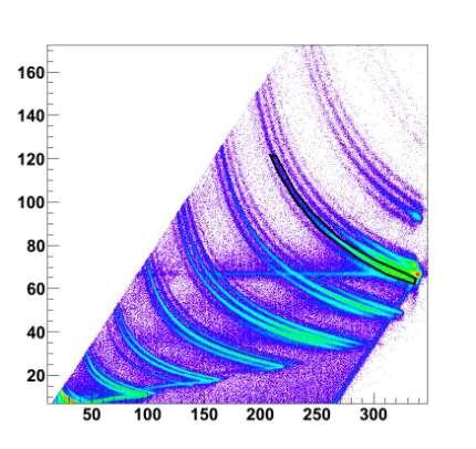 de (MeV) Doppler correction capabilities Inelastic scattering 17 O @ 20 MeV/u on 208 Pb 16 O O F