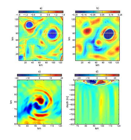 Top: Vertical component of normalized relative vorticity ζ/f at the surface (left) and at 78m depth (right).