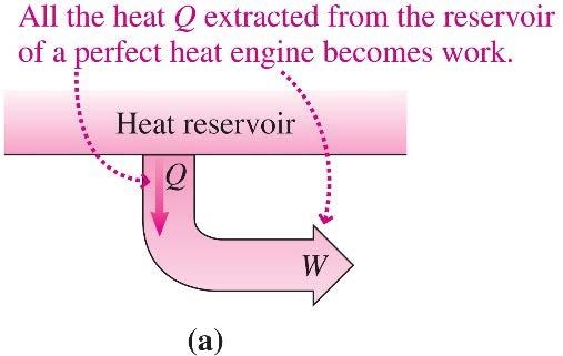 Second law (a): It is not possible to convert heat