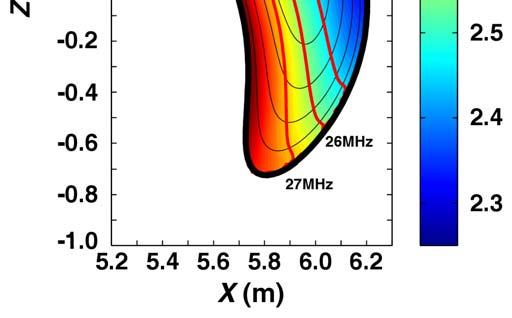 , PoP-2014 H: f 38MHz 3 He: f 25 MHz ICRF minority heating (ω = ω ci ): a) H ions at f