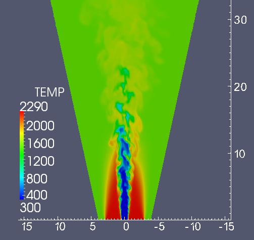 Umean [m/s] z/d= Sim Exp 6 4 z/d= z/d= 8 Urms [m/s] 7 6 4 Figure : Radial profiles of the mean axial velocity for the PM- non-reacting case Figure 4: Instantaneous snapshots of the temperature field
