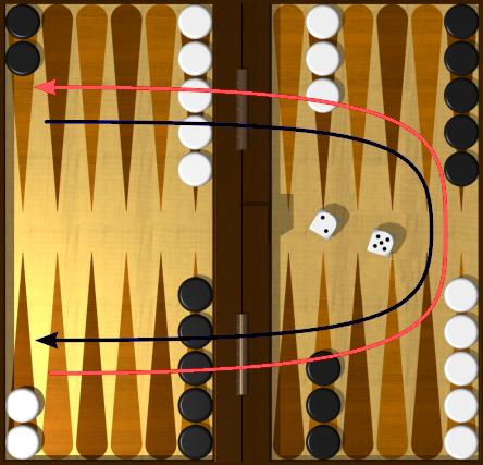 Two-Player Zero-Sum Stochastic Games! Example: Backgammon! Two agents who take turns!
