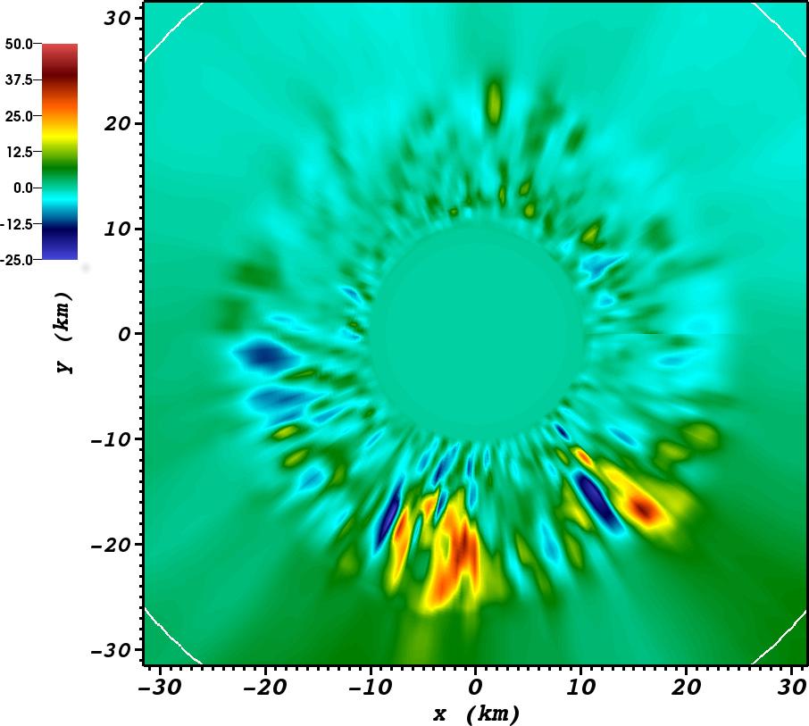 neutrinosphere Radial evolution of the lepton-number flux in the 11 2 M model at 210 ms p.b. (same moment as in Fig.
