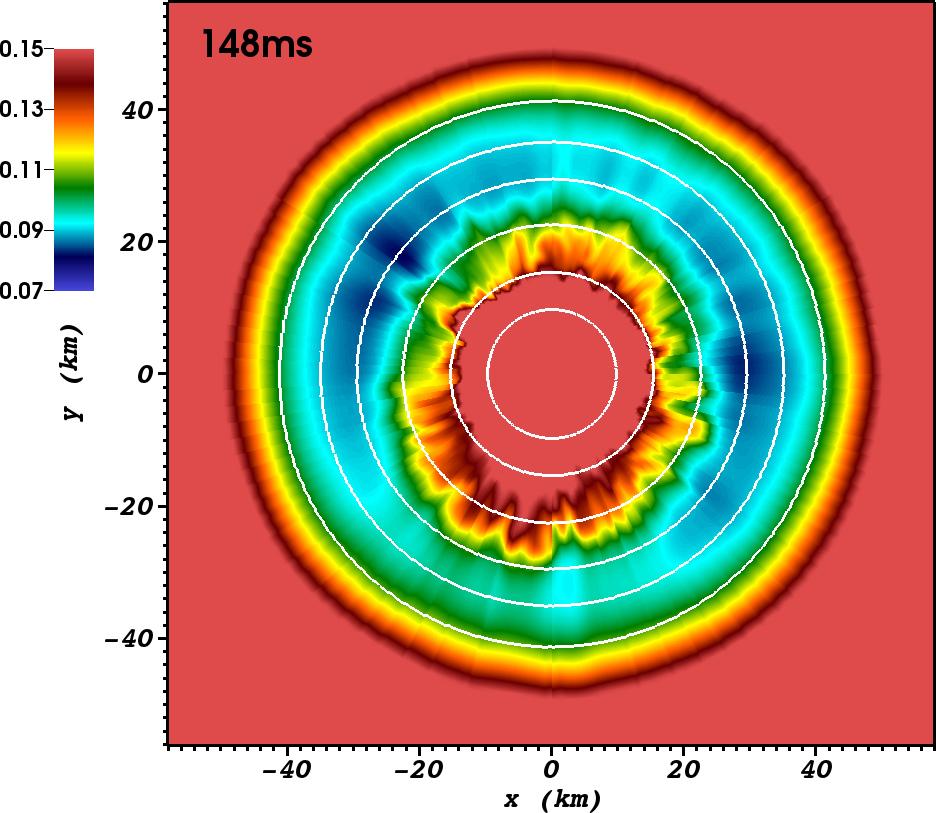 Electron Fraction Evolution Figure 9. Radial evolution of the lepton-number flux in the 11.2 M model at 210 ms p.b. (same moment as in Fig. 8).