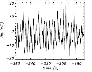 Quasi-monochromatic dispersive Alfvén waves are commonly observed in the solar wind