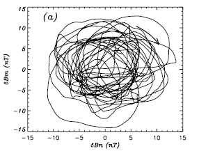 quasi-perpendicular shock [Alexandrova et al., J. Geophys. Res.