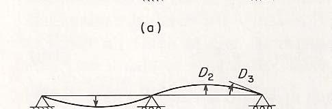 ecture 5: PREIMINRY CONCEP O RUCUR NYI et s cosider a geeral example where a beam is subjected to three