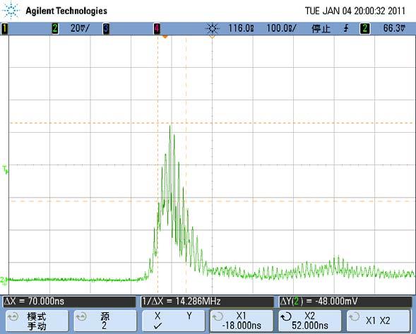 Target and the EUV spectrum Laser pulse energy: 600 mj Pulse width 70 ns 13.5 nm spectrum width Film Sn target:2.3 nm Flat Sn target :1.1 nm Sn target with slot:0.7 nm Intensity (a.u.) 强度 (CCD 计数 ) 4.