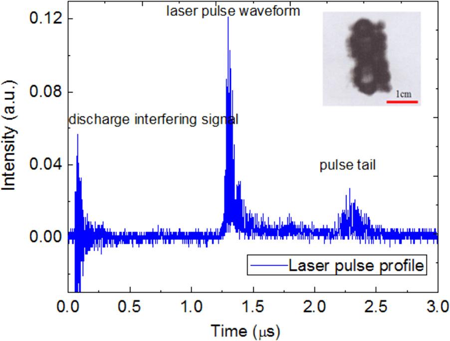 Experimental setup CO 2 laser parameters: