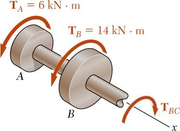 perform static equilibrium analysis to find torque