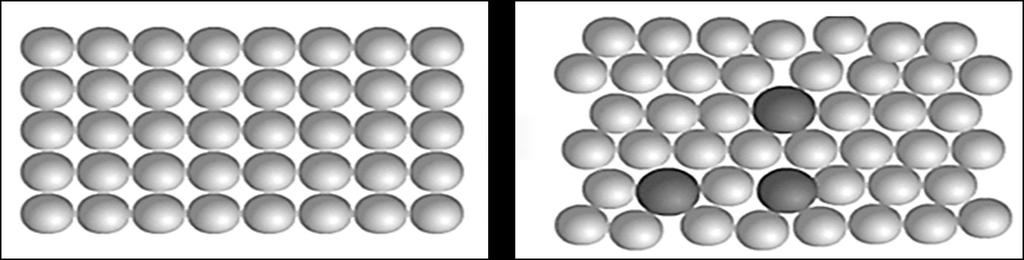 In an alloy, the regular rows of ions are distorted, due to the difference in size of the particles.