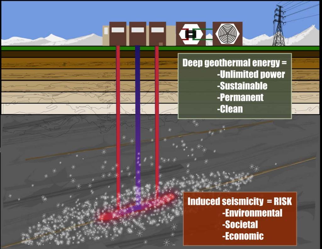 Context Induced Seismicity in Enhanced Geothermal Systems UNDERSTAND THE