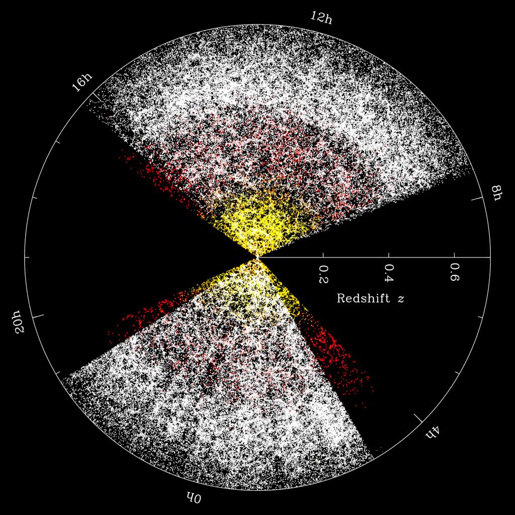 Galaxy Clustering Redshift