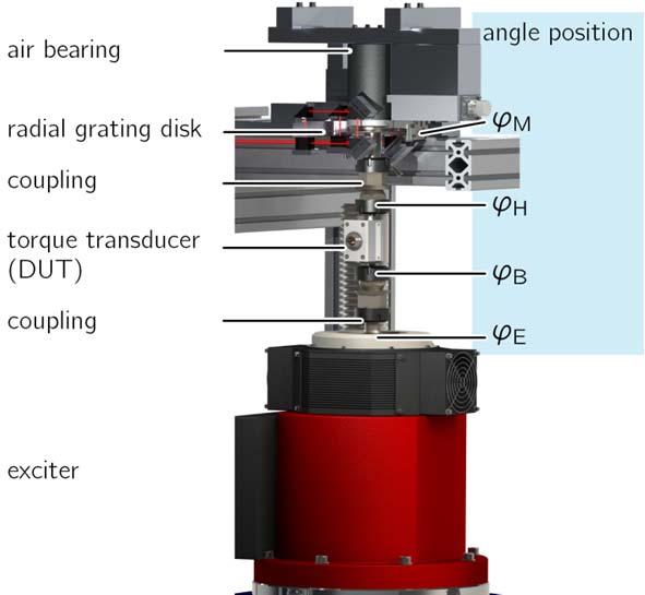 Figure 1. Dynamic torque measuring device with the different components arranged vertically on top of the exciter.