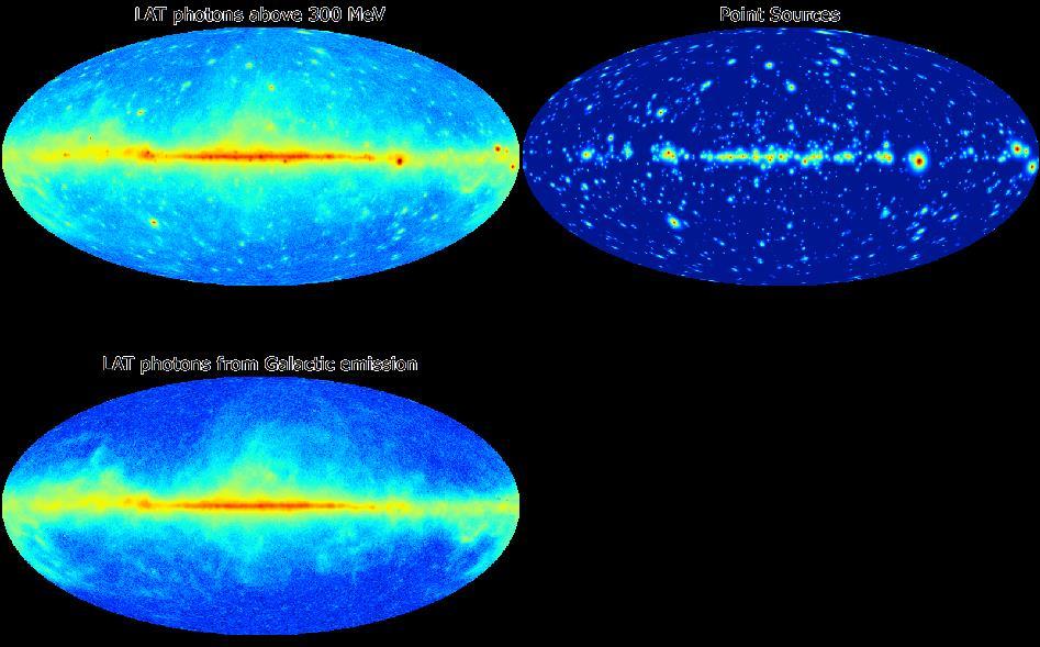 The Gamma-ray Sky as Seen by Fermi ~10% Nearly
