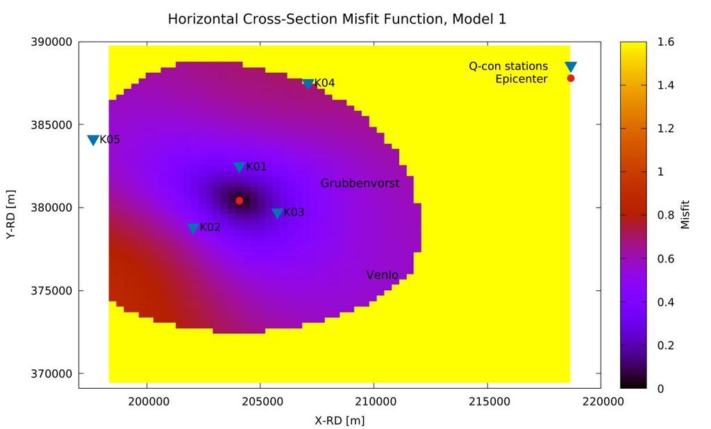 C) Figure 5: Horizontal cross-section of misfit function to determine the location of the event applying the different velocity models.