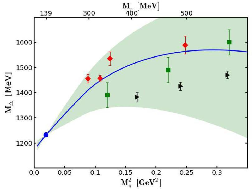 The nucleon mass difference Nucleon mass - n,p mass