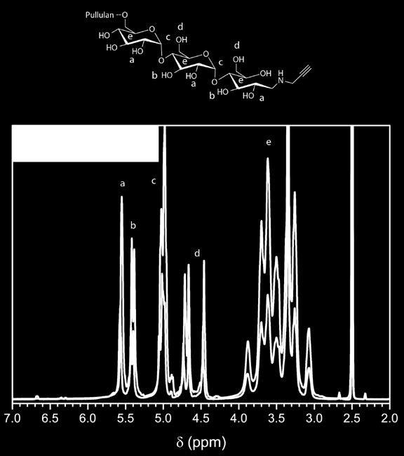 Figure S1. 1 H-NMR of pullulan before and after alkyne functionalization recorded at 400 MHz in DMSO-d 6.