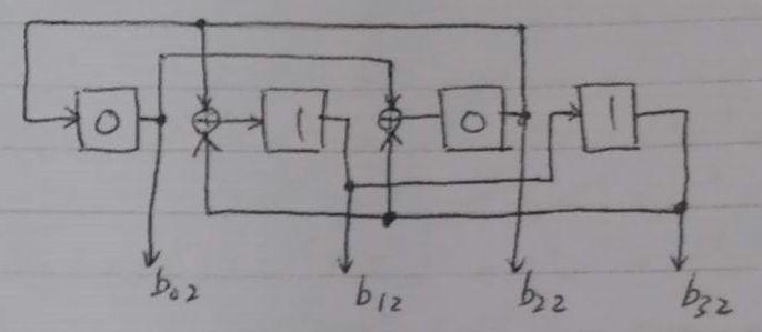 So the diagram is : Now the third part of the circuit : α β = α