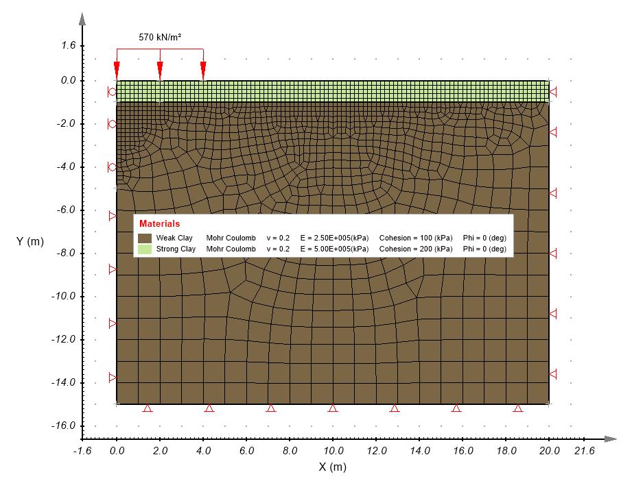 SoilVision Systems Ltd. 2D Plane Strain 37 of 117 boundary conditions, equilibrium equations and yield criterion lead to an expression for the lowerbound ultimate load.