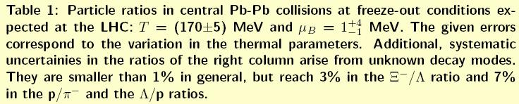 ... and predictions for Pb+Pb at LHC I. Kraus et al, J. Phys.