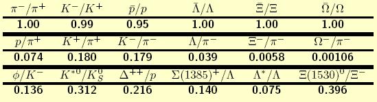 Comparison of predictions for Pb+Pb at LHC A. Andronic et al.