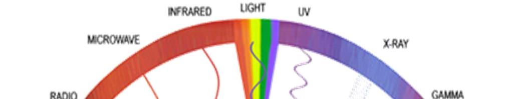 Raman spectroscopy MIR NIR Raman FIR Infrared