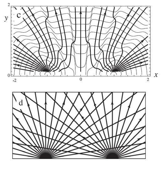 quantum case streamlines (top) vs. geometrical rays (bottom) M.