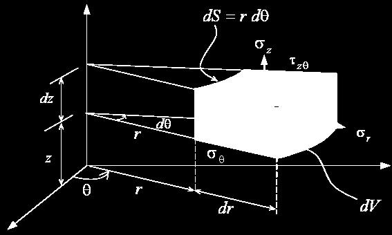 Stress Tensor in a Cylindrical Coordinate