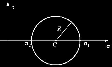 of a circle with center C and radius R.
