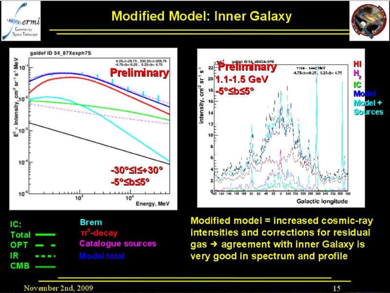 Modelling the Inner Galaxy Apply additional selection compared to the standard diffuse class