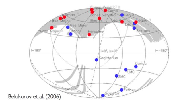 Search for DM in dsph Select most promising dsph based on proximity, stellar kinematic data: less that 180 kpc from the Sun, more than 30o from the galactic plane 14 dsph have been selected for this