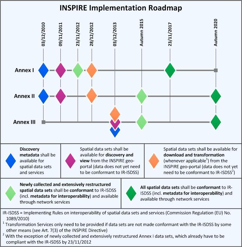 We are here Why the INSPIRE Maintenance and Implementation Framework?