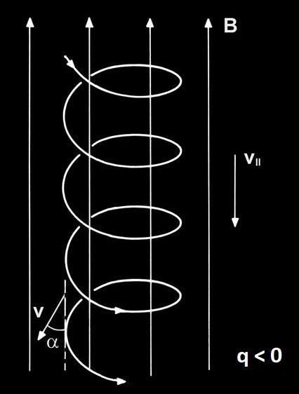 5. SINGLE PARTICLE MOTION IN EM FIELDS m dv dt = q(e + v B) Lorentz force Let s consider 0 v x B = 0 v = v y B vz but the