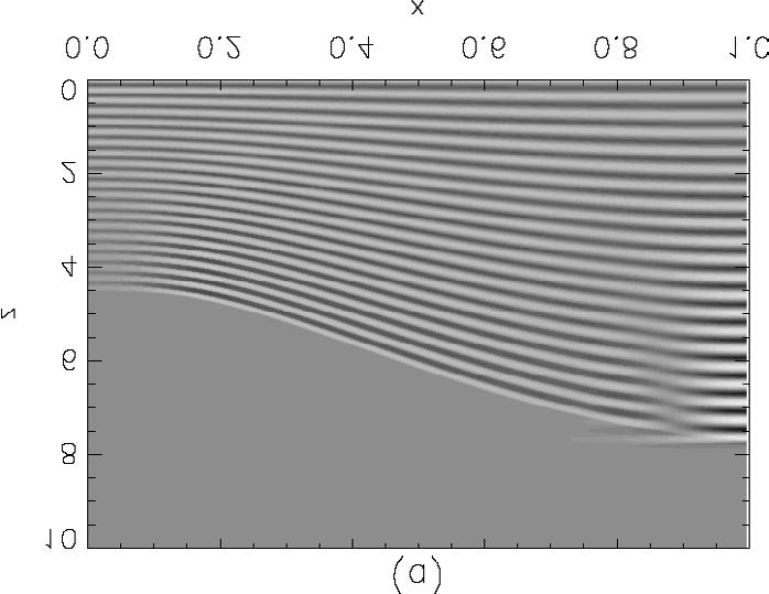 I. De Moortel et al.: 2D damping of slow MHD waves. III. 743 Fig. 1. a) A contour plot of the z component of the perturbed velocity, v z,att = 20.2, with ε = 0.5, β = 0.1 andω = 2π.