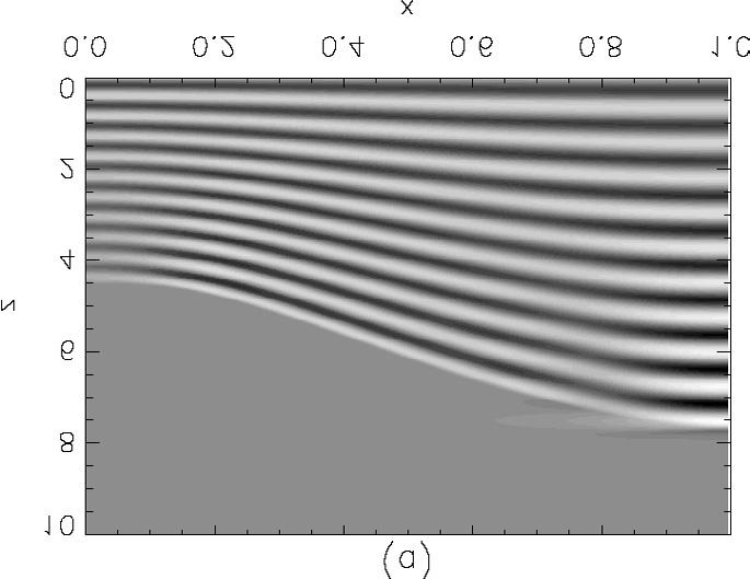 I. De Moortel et al.: 2D damping of slow MHD waves. III. 745 Fig. 3. a) A contour plot of the z component of the perturbed velocity, v z,att = 38.2, with ε = 0.5, β = 0.1andω = π.