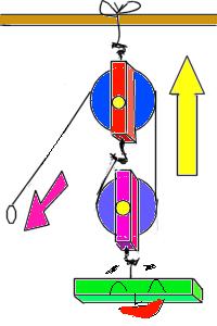 Lever A stiff bar that rests on a support called a fulcrum which lifts or moves loads MA = length of effort arm length of resistance arm. The 3 types of levers Third Class Lever.