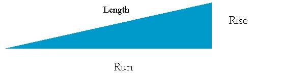 Divide 5 by 1 n An Inclined plane: A slanting surface connecting a lower level to a higher level n MA for an inclined plane