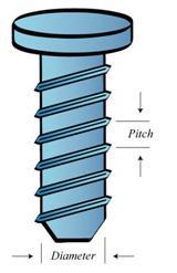 n Screw: An inclined plane wrapped around a pole which holds things together or lifts materials.