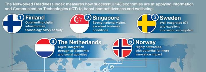 ICT to boost competitiveness and wellbeing The Global InformationTechnology Report 2014 (World Economic Forum, 2014) The Networked Readiness Index (NRI), part of the 2014 Global Information