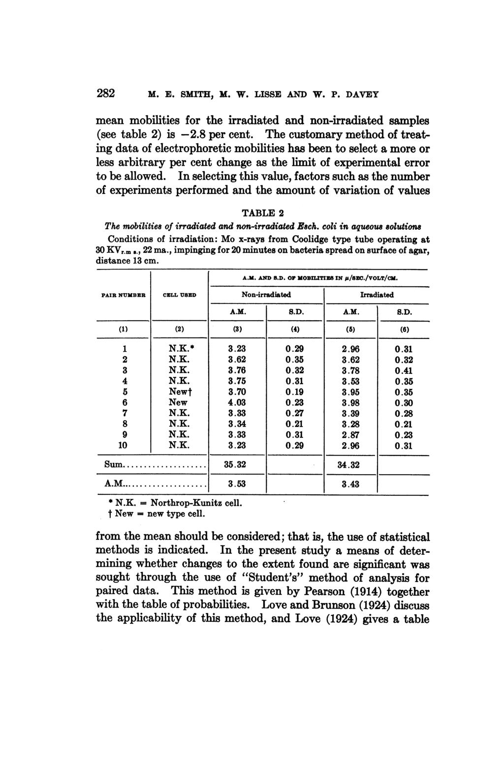 282 M. E. SMITH, M. W. LISSE AND W. P. DAVEY mean mobilities for the irradiated and non-irradiated samples (see table 2) is -2.8 per cent.