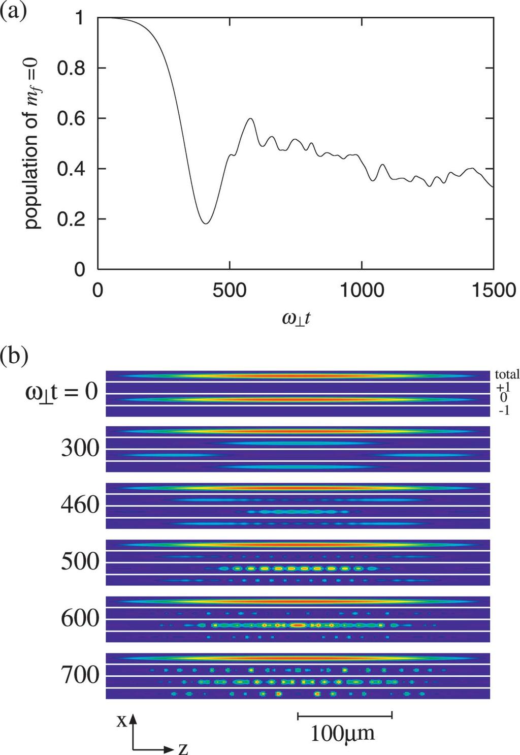 SPONTANEOUS MAGNETIZATION AND STRUCTURE PHYSICAL REVIEW A 72, 023610 2005 FIG. 1.