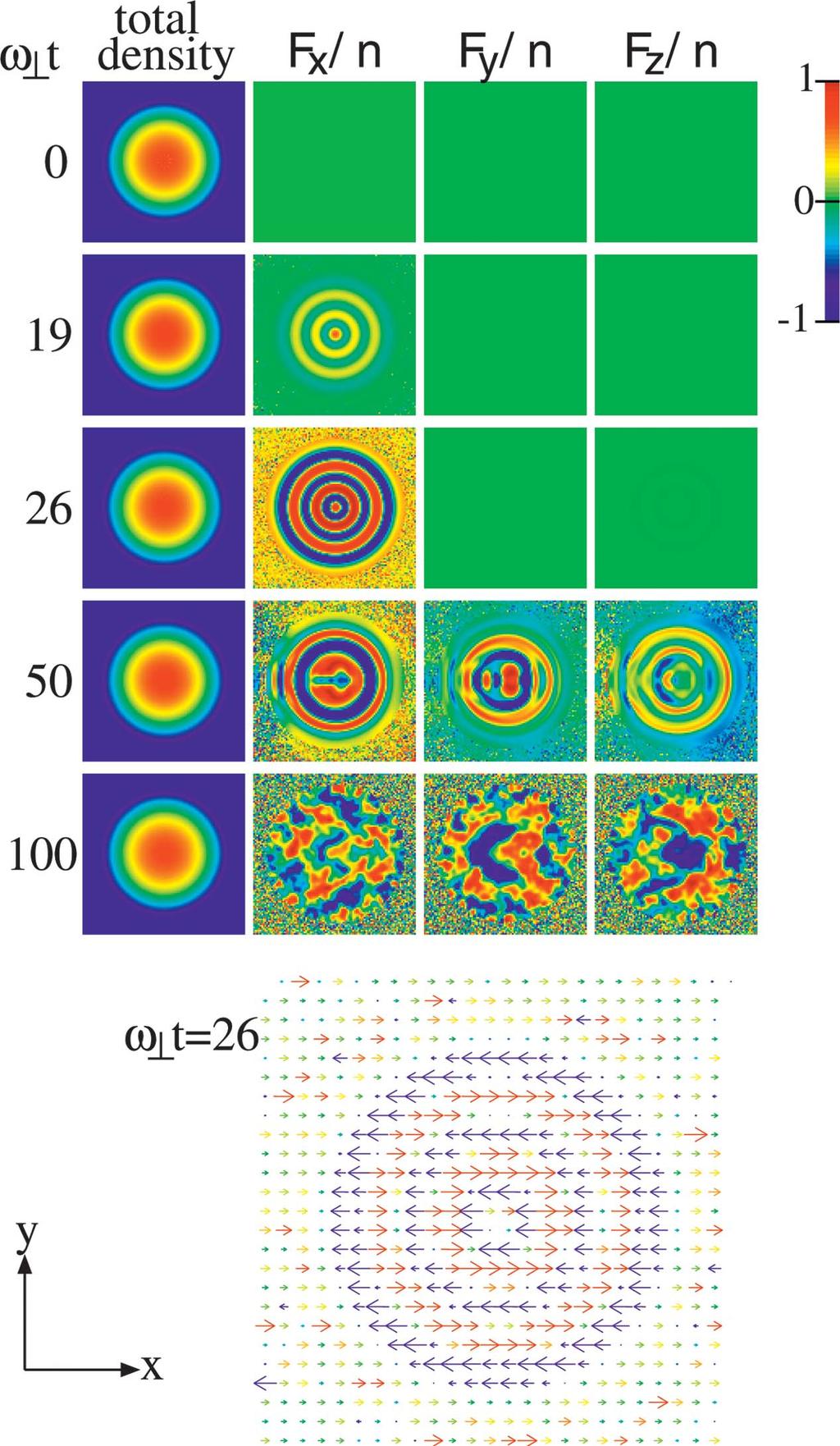 H. SAITO AND M. UEDA PHYSICAL REVIEW A 72, 023610 2005 FIG. 3. Color The mean spin vectors F/n at r=0 seen from the y direction, where the vertical axis is the z axis.