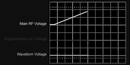 (Main RF Voltage): The limit