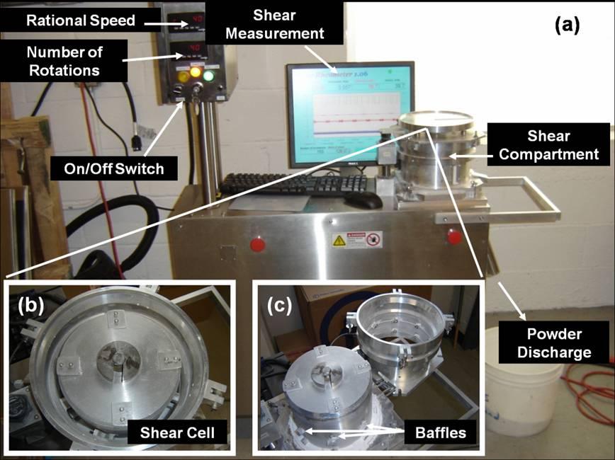 Equipment For Sample Preparation: Controlled Shear Environment (a) Rutgers controlled shear environment.