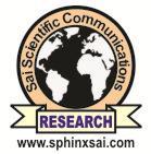 International Journal of ChemTech Research CODEN (USA): IJCRGG, ISSN: 0974-4290, ISSN(Online):2455-9555 Vol.10, No.