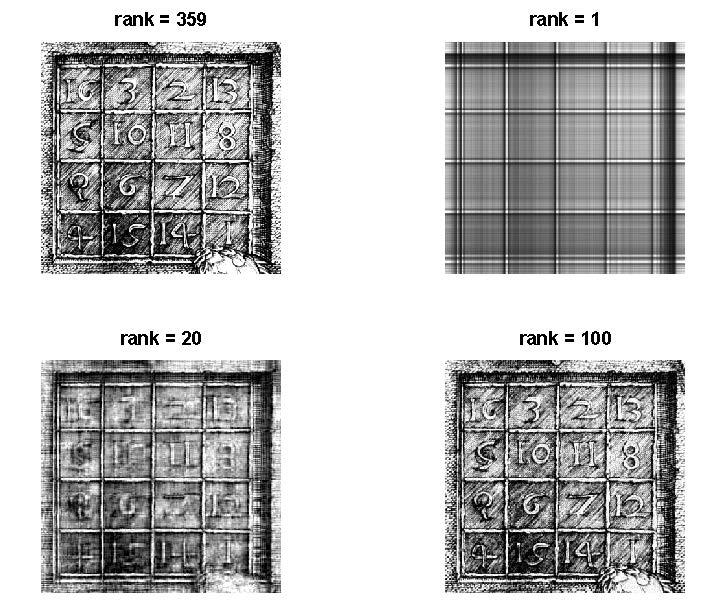 14 Matrix decompositions Figure: Image compression: