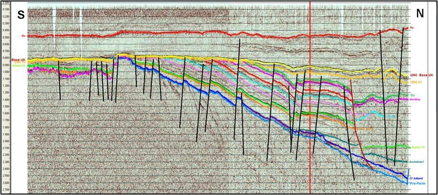 Figure 2: Regional seismic line running from the Ringkøbing-Fyn High northwards into the NPB showing basin-ward thickening of the Zechstein and titled fault blocks in the Triassic In our opinion,