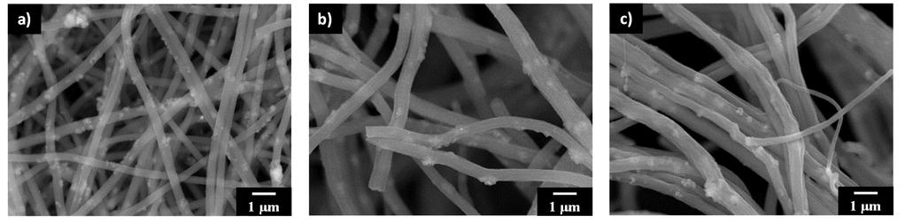 Figure 1 SEM images of Al/PAN nanofibers containing Al nanoparticles Al nanoparticles-encapsulated polymer nanofibers.